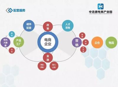 构建电商全产业链 中浩德28万㎡电商产业园崛起中部，塑造区域标杆