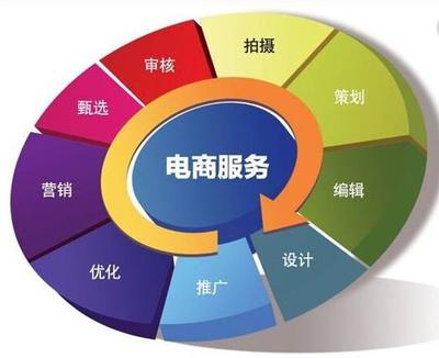 中卫电商托管 释放企业潜能，开启电子商务增长新篇章