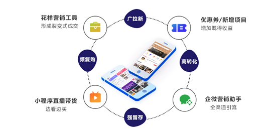 电商数字化转型迎来关键节点 科讯云私有店助攻新型基础设施的换代提升布局